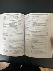 Pharmacology Book