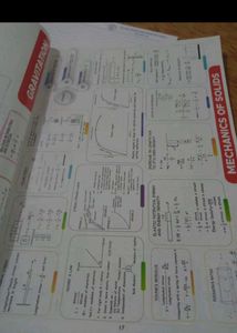 NEET Mind Maps (Class 11 &amp; 12)