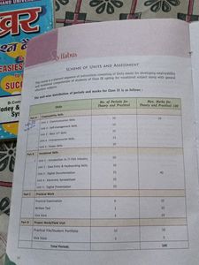 Class 9 Information Technology Sumita Arora