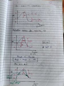 Class 12 Chemistry Notes