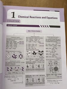 CBSE Science Grade 10