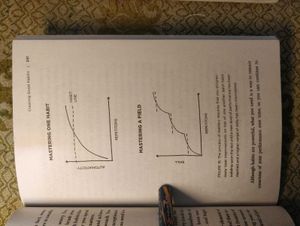 Atomic Habits by James Clear