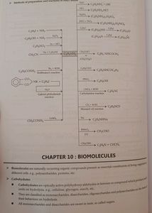 CBSE Class 12 Sample Question Papers