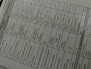 Aakash NEET Physics Study Package