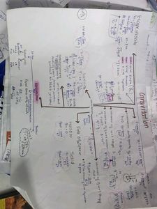 Neet Handwritten Formula Notes