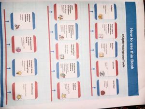 Oswaal One for All Class 10 Social Science Textboo