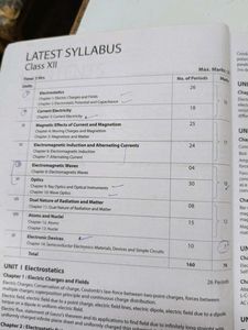 CBSE Class XII Solved Papers