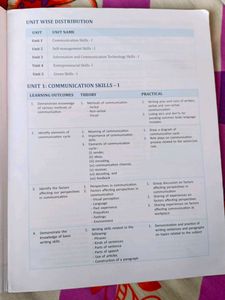 Employability Skills Class 9