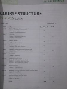 Physics (CBSE) Class XI All In One ‐【Arihant】