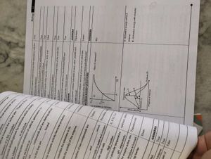 ALLEN NCR Biology Books