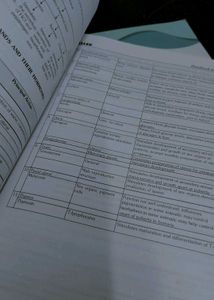 Allen Module Pyq, Handbook Glance
