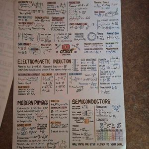 Formula Sheets of Organic Chemistry And Physics