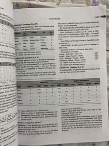 Logical Reasoning CAT/MBA Book