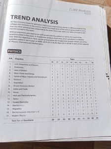 Arihant Jee Main 16 year Solved Papers