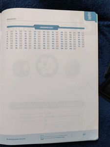 NEET Chemistry 30 Years