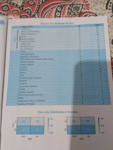 JEE Main Mathematics Book