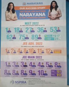 Neet Core Concepts Physics