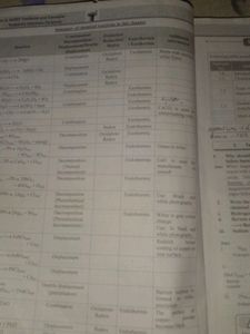 Science Refresher For 10th