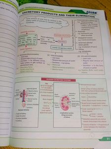 ALLEN Biology NEET-UG Books