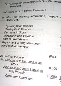 Model Test Paper On Accountancy, CBSE Syllabus