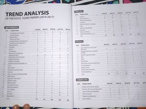 NDA Practice Sample Paper
