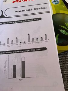 PW Biology Neet Class12 Modules