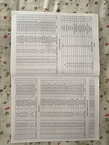 SSC ENGLISH chapterwise Book