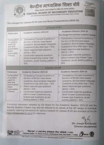 Class 11th Question Bank For Economics
