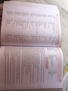 English Core ( Class 12 CBSE )