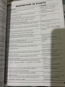ALLEN NCERT Biology NCR