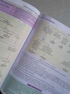 S Chand Biology Class 9