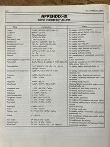 ISC Chemistry Class XI Textbook