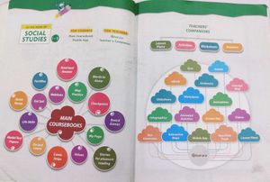 Social Studies Book 4