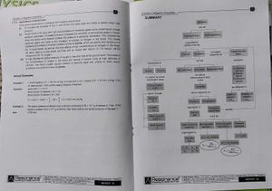 Chemistry Modules (2)