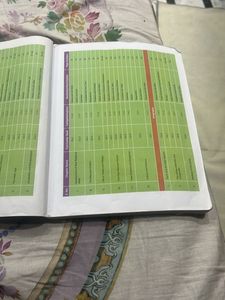 Viva social science book class 6NEP 2020 NCF 2023