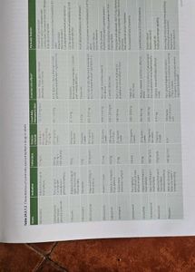 Oxford Textbook  Vol 4:: 6th Edition