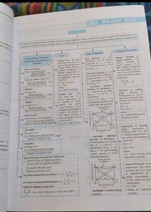 MTG Class 12th PYQ Topicwise Chapterwise