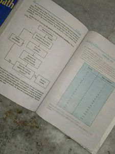 R S Aggarwal Class 10 Mathematics with NCERT