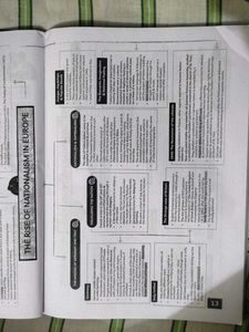 CBSE Class 10 Social Science