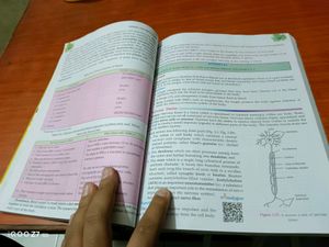 Class 9th Biology S.Chand Reference Book