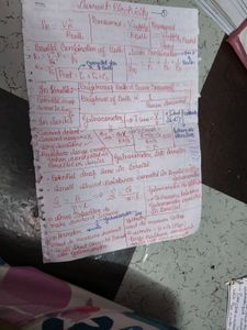 Current Electricity Short Notes