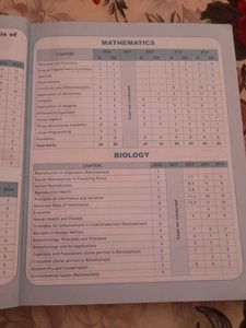 CBSE Class 12 Science Sample Papers