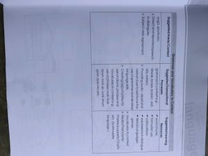 English Grammar And Composition #ICSE BOARD