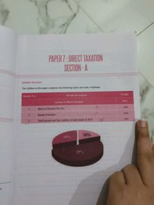 CA Paper 7, Intermediate