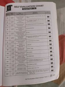 Educart Sample Question Papers Of Social Scienc