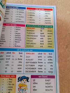 All In One Learning Book