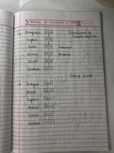 Complete History Notes Handwritten