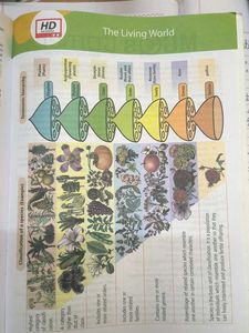 NCERT Objective Biology