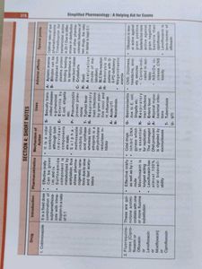 Simplified Pharmacology