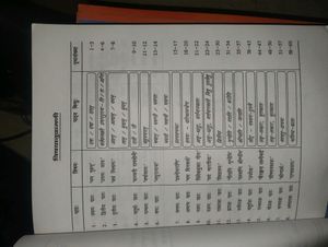 Sanskrit Books For Sale